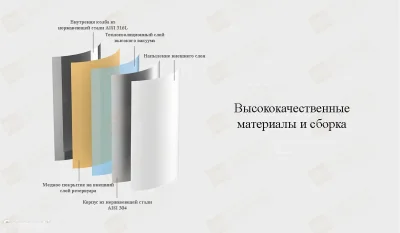 Термоc Xiaomi Insulation Pot 1.8л