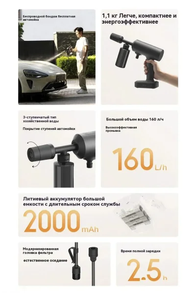 Беспроводная автомойка Xiaomi Mijia Wireless Car Washer 2