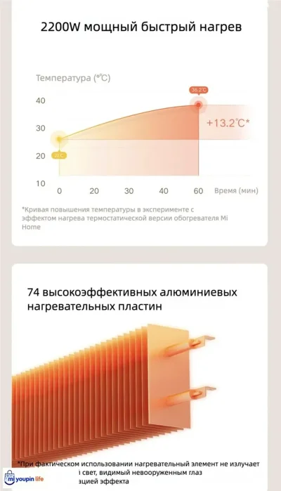 Обогреватель Xiaomi Mijia Electric Heater 2