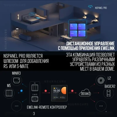 Смарт панель Sonoff NSPanel PRO