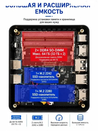 Мини-ПК AMD Ryzen 5 PRO 4650U