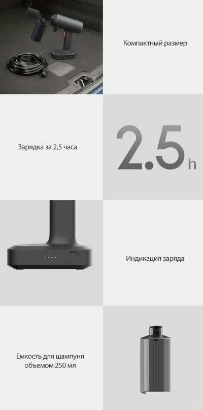 Беспроводная автомойка Xiaomi Mijia Wireless Car Washer 2