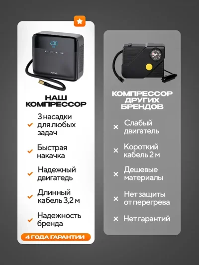 Компрессор Xiaomi 70mai