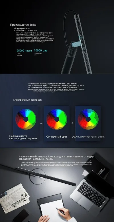 Светодиодная настольная лампа Xiaomi Mijia LED Desk Lamp 1S