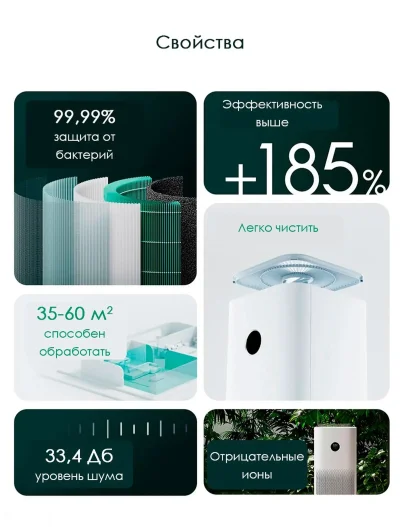 Очиститель воздуха Xiaomi Smart Air Purifier 4 Pro — миниатюра 11