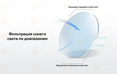 Очки компьютерные Xiaomi Mijia Anti-Blue Light Glasses Pro