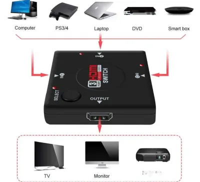 Switch HDMI 3to1