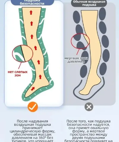 Компрессионный массажер для ног