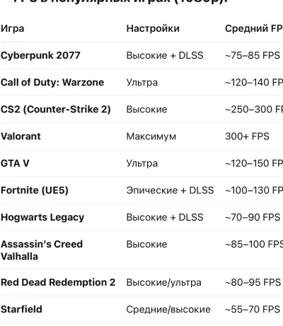 Персональный компьютер Core I5 14400F / RTX 5060 8GB / 16GB / SSD m2 512GB /