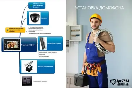 Установка электромеханических замков с чипом и домофоном