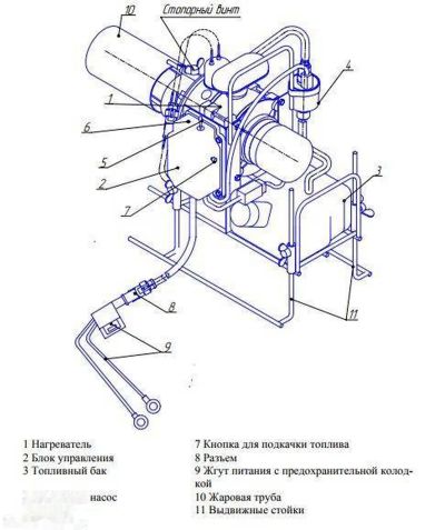 Дизельная Тепловая пушка 12в в аренду