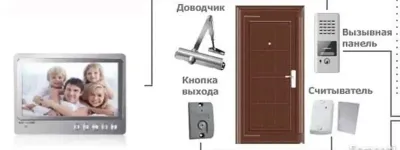 Установка доводчика