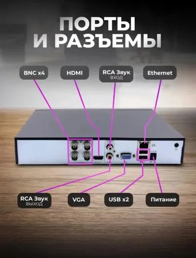 Гибридный видеорегистратор
