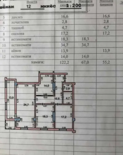 4-комн. квартира, 12 этаж, 122 м², Алфемо