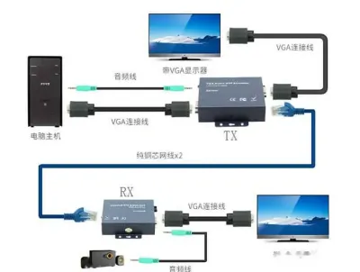 VGA удлинитель 300м