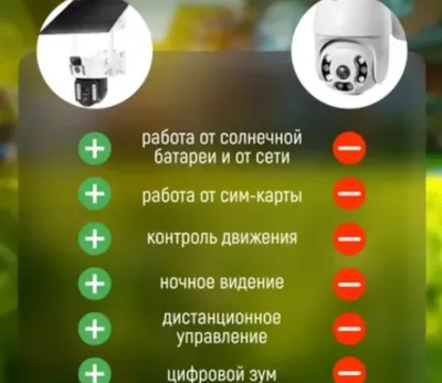 Камера солнечная 4G Bezopasnosttj