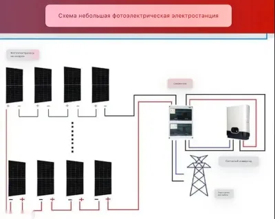 Солнечные панели 30 киловатт
