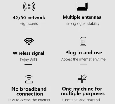 Роутер 4G Bezopasnosttj