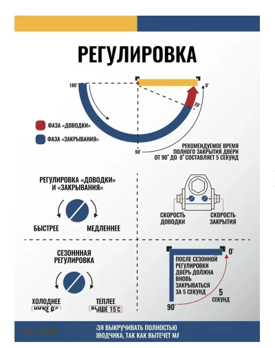 Доводчик рельсовый К100