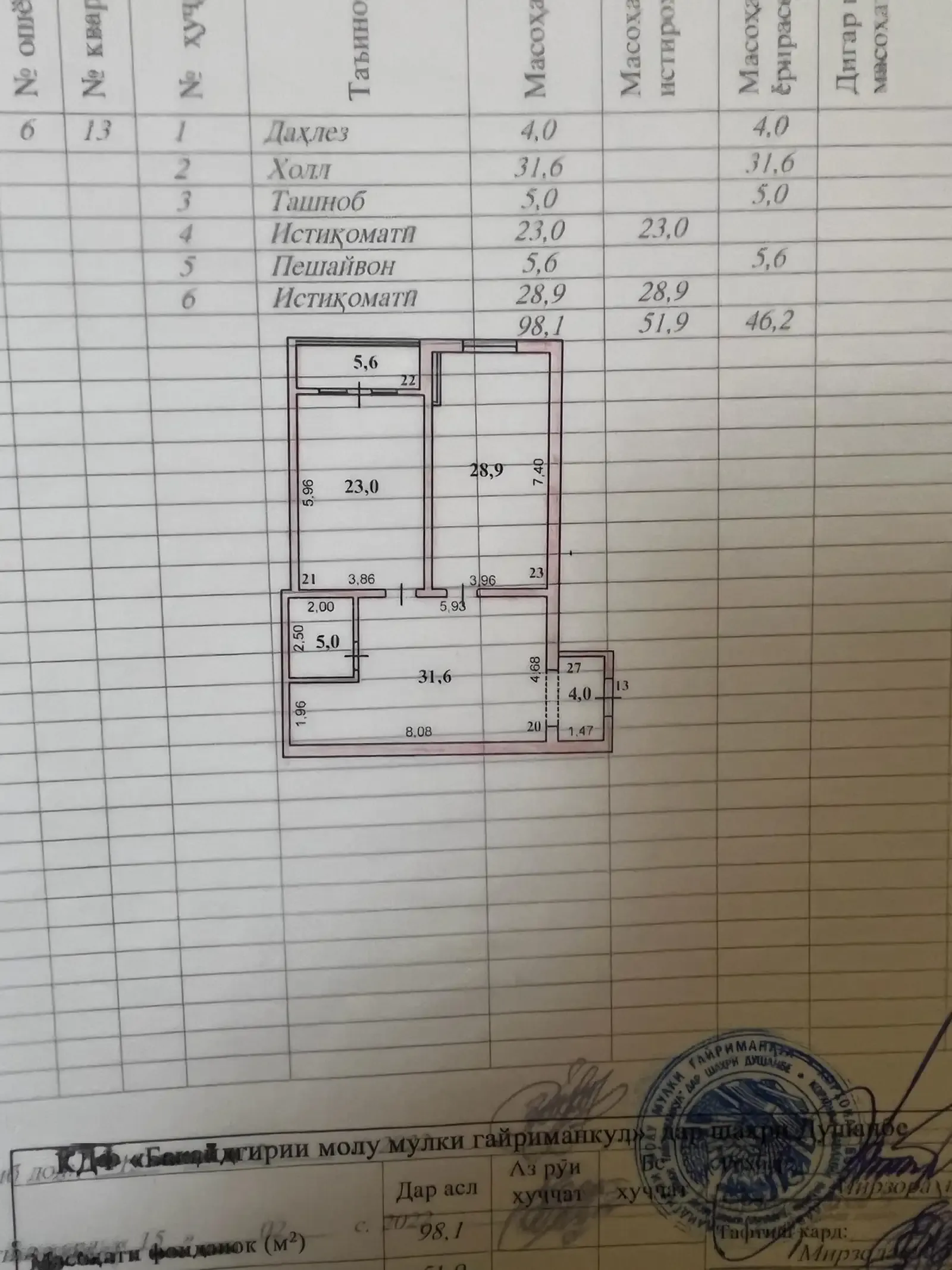 3-комн. квартира, 6 этаж, 98 м², 91 мкр, сбоку от нотариуса, над кафе MOOSE