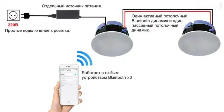 Установка и монтаж колонок и динамиков — миниатюра 2