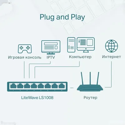 Коммутатор TP-Link LiteWave LS1005 5-Port Fast Ethernet