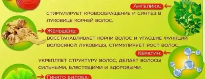 Шампунь краска для волос чёрный цвет и коричневый