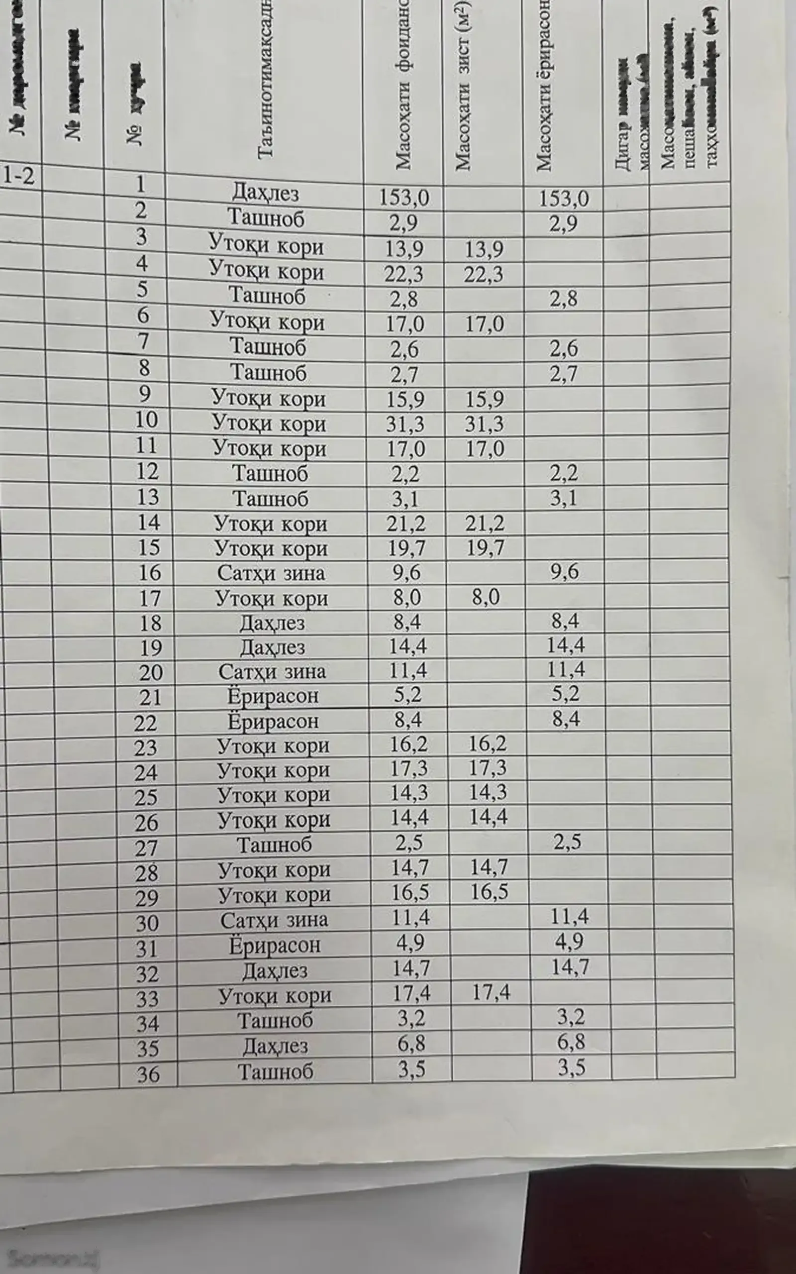 Помещение под свободное назначение, 572м², Казокон, напротив Газпром