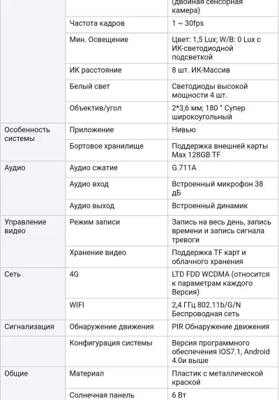 Камера солнечная 4G WiFi