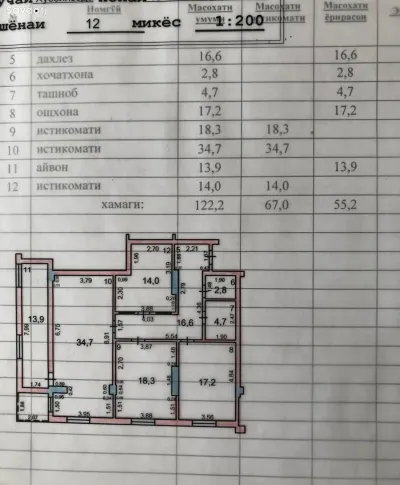 2-комн. квартира, 12 этаж, 122 м², Шохмансур
