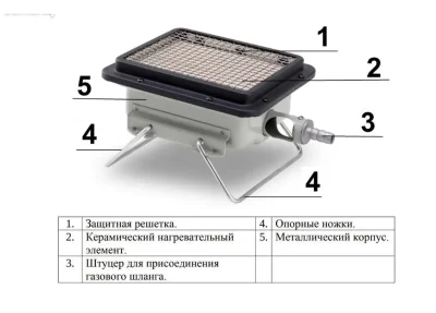 Газовая гарелка