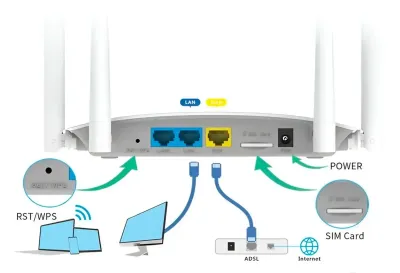 Wi-Fi роутер LB-LINK BL-CPE450EU WiFi+4G