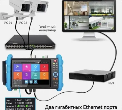 Тестер Видеонаблюдения IPC