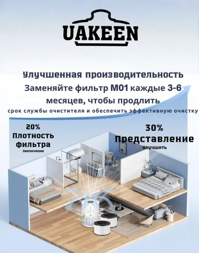 Очиститель воздуха Uakeen ZL-2707