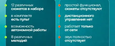 Ночник-проектор в форме кролика