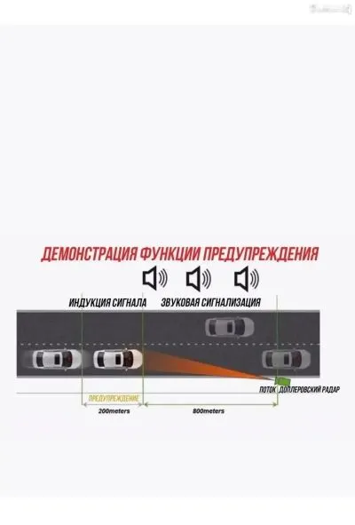 Радар детектор для автомобиля