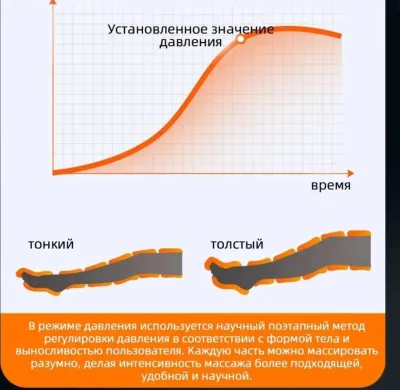 Компрессионный массажер для ног