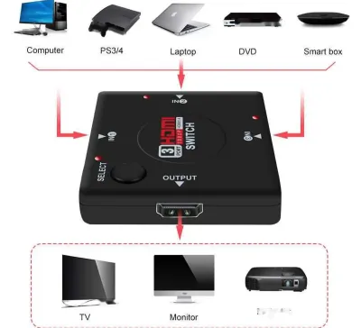 Switch HDMI 3to1