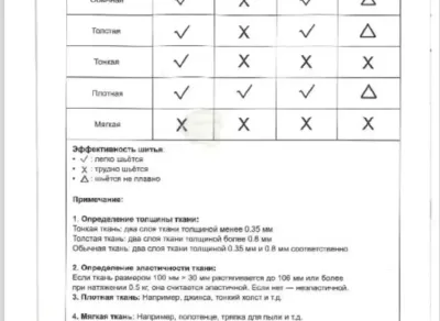 Швейная машинка