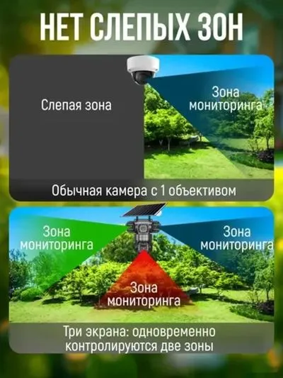 Камера видеонаблюдения с 3 объективами для дома