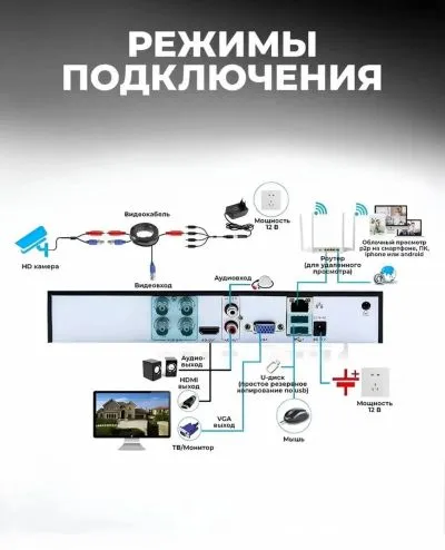 Гибридный видеорегистратор