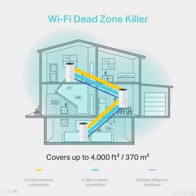 Роутер Mesh Wi-Fi система TP-Link Deco M4 AC1200 3-Pack, до 370 м2