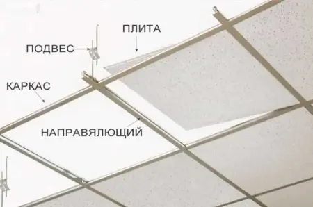Подвес для подвесного потолка — миниатюра 3