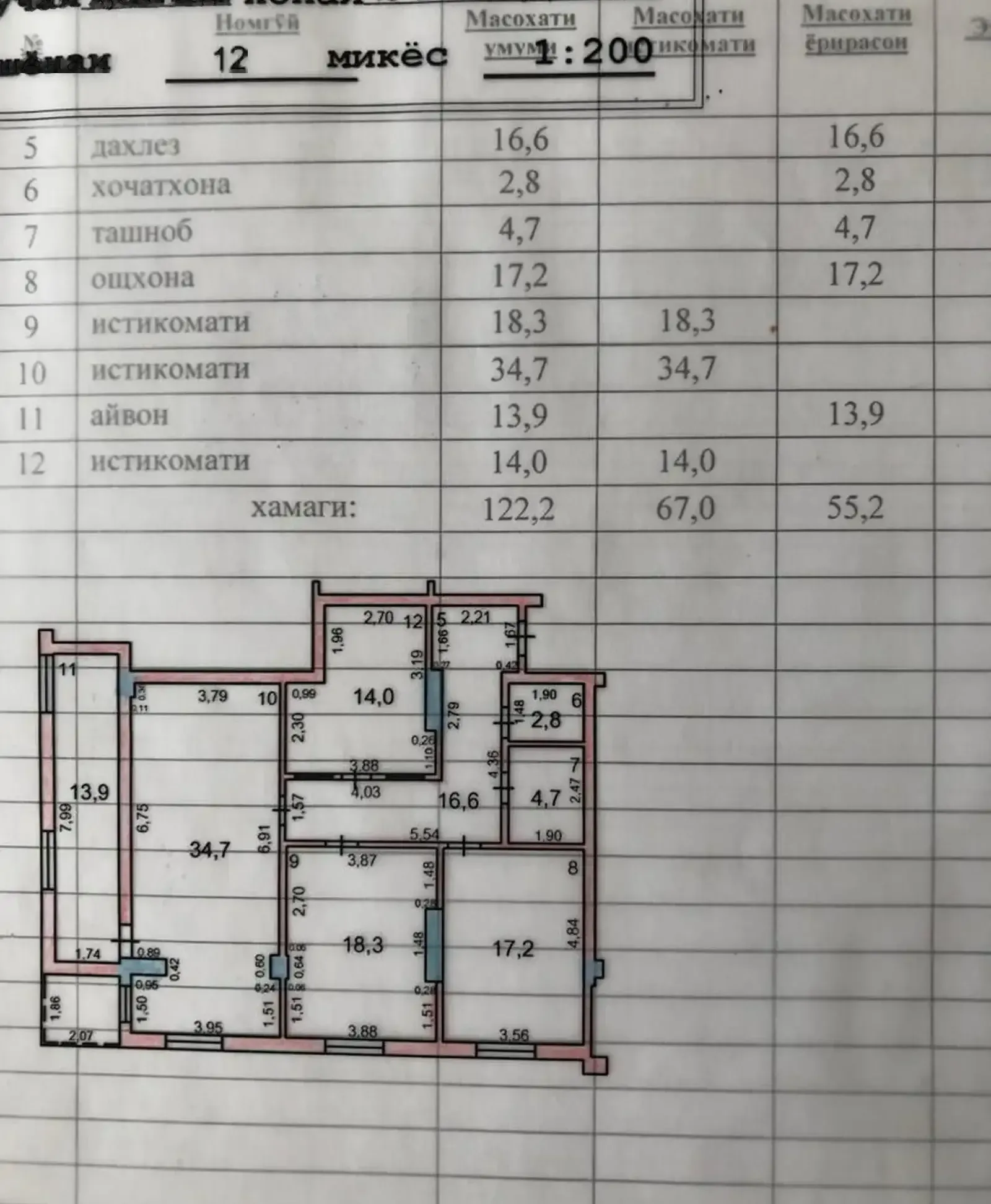 3-комн. квартира, 12 этаж, 122 м², Альфемо/Дом печати