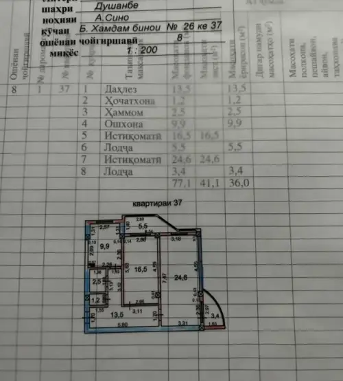 2-комн. квартира, 8 этаж, 80 м², сино